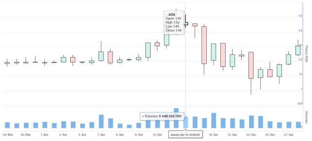 ADA criptomercados